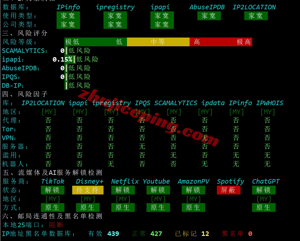 casbay怎么样？马来西亚双ISP住宅VPS详细测评