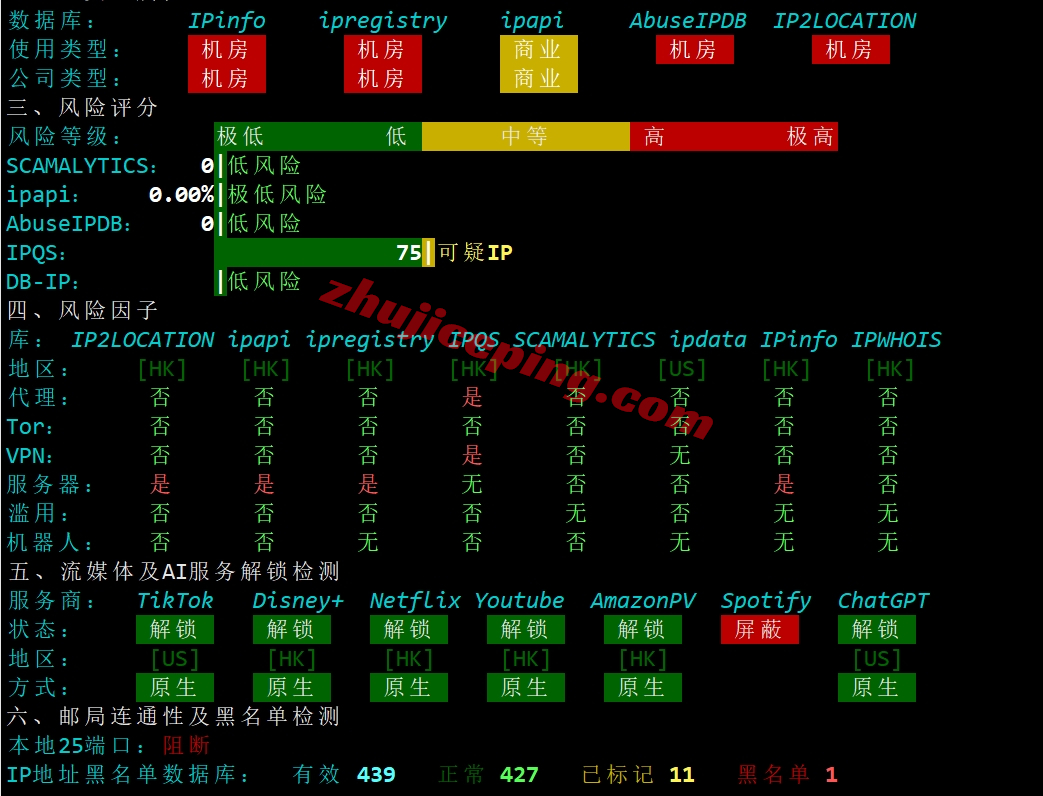 破碎工坊香港大带宽云服务器怎么样？详细测评下300M大带宽香港云服务器