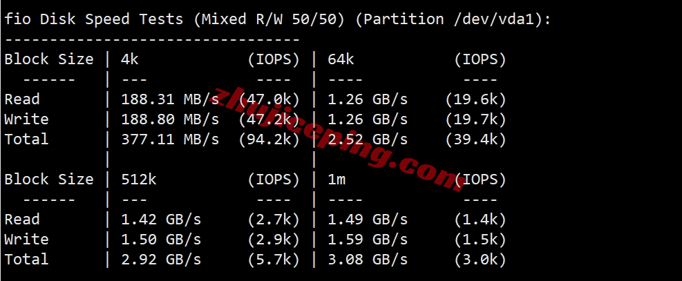 desivps怎么样？圣何塞AMD Ryzen系列VPS测评（性能强，流媒体解锁不错）