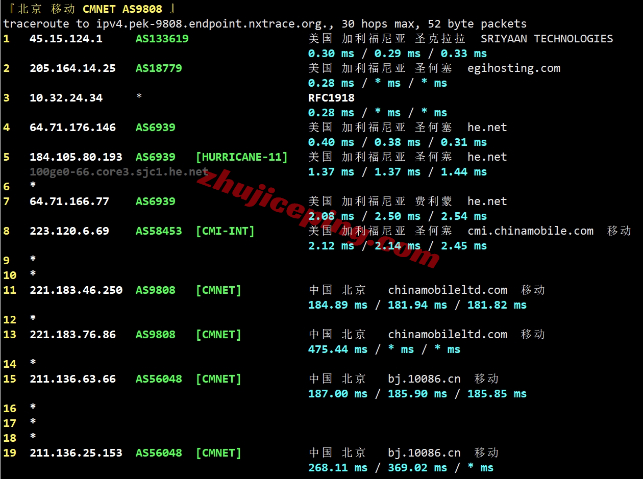 desivps怎么样？圣何塞AMD Ryzen系列VPS测评（性能强，流媒体解锁不错）