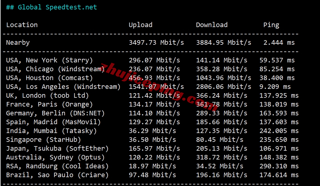 desivps怎么样？圣何塞AMD Ryzen系列VPS测评（性能强，流媒体解锁不错）