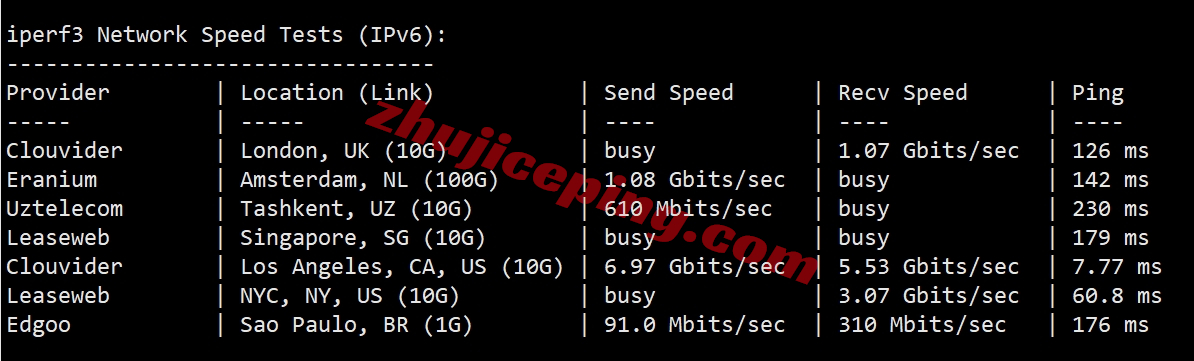 desivps怎么样？圣何塞AMD Ryzen系列VPS测评（性能强，流媒体解锁不错）