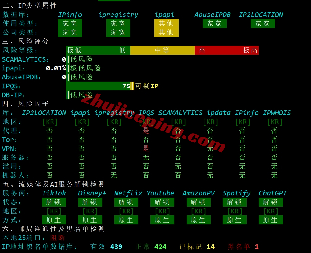 测评数据分享，告诉你韩国双ISP住宅服务器怎么样？