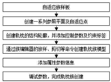 Revit二次开发所需学习内容与技能探讨