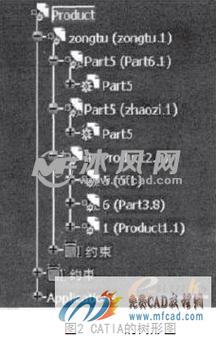 CATIA二次开发：深入探索结构树操作