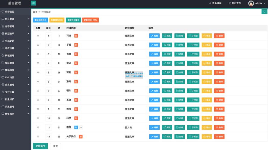 《织梦CMS源码中关于“关于我们”页面的修改教程》