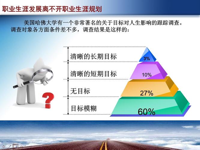 职业生涯规划PPT模板图片与设计理念