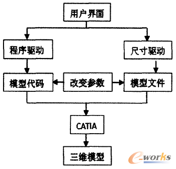 CATIA二次开发：深度定制与高效应用实践指南