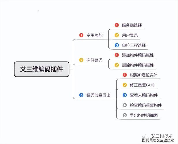 BIM二次开发的前途与机遇：深度探讨与前景展望